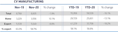 Uk Cv Production Nov 2020