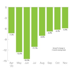 Us Industrial Production