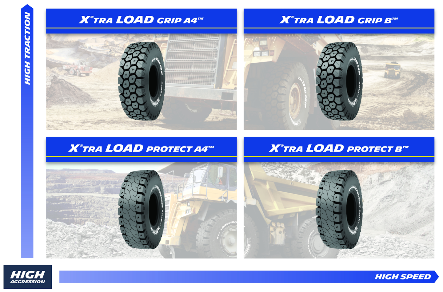 Michelin Further Expands XTRA LOAD Tire Line for Rigid Dump Trucks