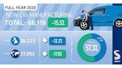 Cv Manufacturing Summary Twitter Graphic 2021