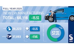 Cv Manufacturing Summary Twitter Graphic 2021