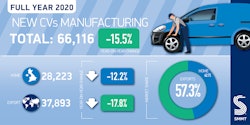 Cv Manufacturing Summary Twitter Graphic 2021