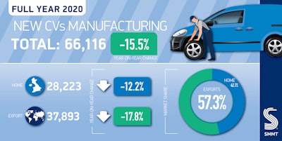 Cv Manufacturing Summary Twitter Graphic 2021