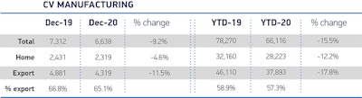 Uk Cv Production Dec 2020