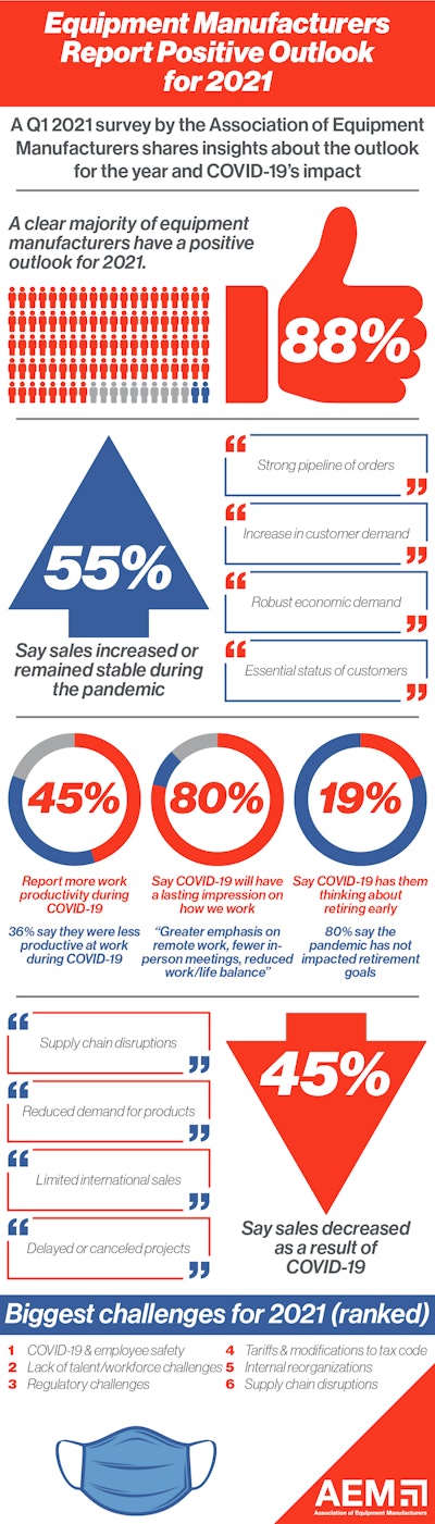 20210318 Surveyinfogfxv3 Fullgfx