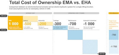 210319 Tco Cost Chart