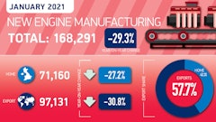 Engine Manufacturing Summary Graphic Jan 2021
