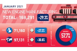 Engine Manufacturing Summary Graphic Jan 2021