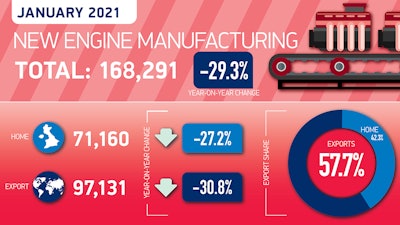 Engine Manufacturing Summary Graphic Jan 2021