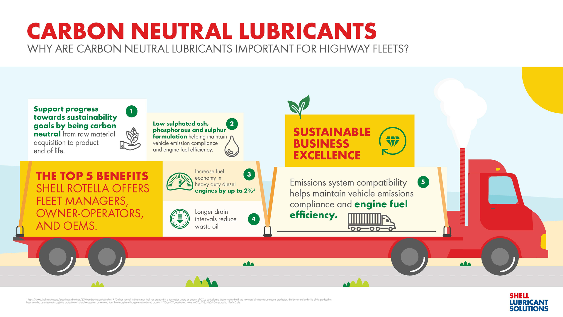 carbon neutral oil