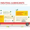 Shell Rotella Carbon Neutral Infographic Page 2
