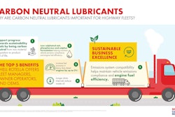 Shell Rotella Carbon Neutral Infographic Page 2