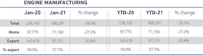 Uk Engine Production Jan 2021