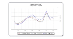 Aem March2021 Canada Ag