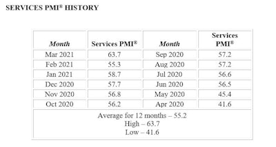 April Services Chart 1 606b335b91277