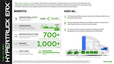 Hypertruck Erx Infographic
