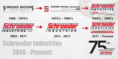 Schroeder Logo History