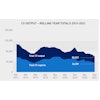 Cv Output Rolling Year Totals Mar 2013 2021