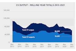 Cv Output Rolling Year Totals Mar 2013 2021
