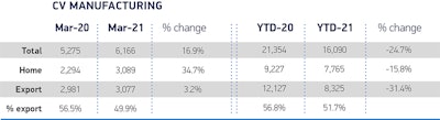 Uk Cv Production Mar 2021