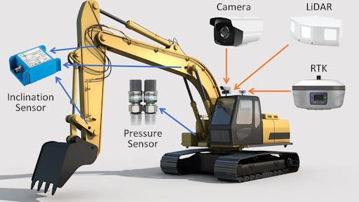 LiDAR, cameras, and proprioceptive sensors are mounted on the excavator to perceive the 3D environment.