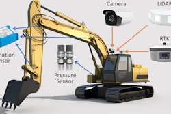 LiDAR, cameras, and proprioceptive sensors are mounted on the excavator to perceive the 3D environment.