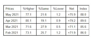 Backlog June Ism Pmi 60b68bf23d172