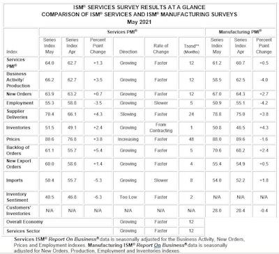 Ism Pmi June At A Glance 60b8e2de114ff