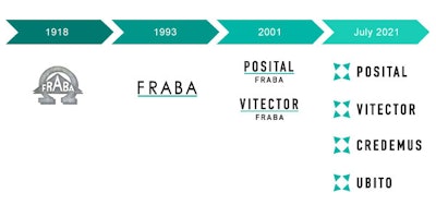 FRABA is introducing new business divisions and branding.
