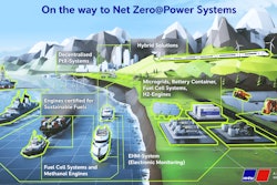 Net Zero At Power Systems En