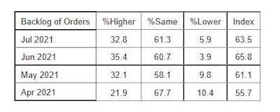 Backlog Of Orders 610ad42f8190e