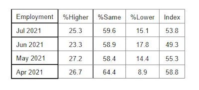 Employment 610ad42f8f5d2