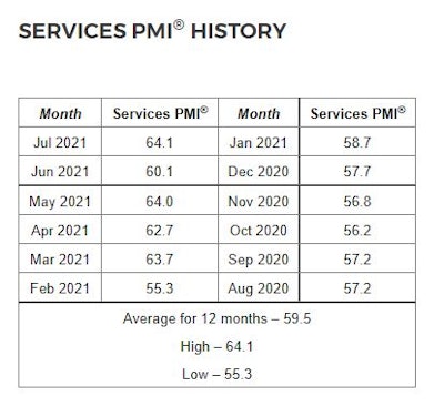 Ism August Services History 610ad42ff07cf