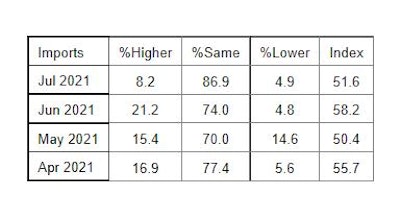 Imports 610ad42f8ec46