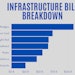 Infrastructure Bill Breakdown