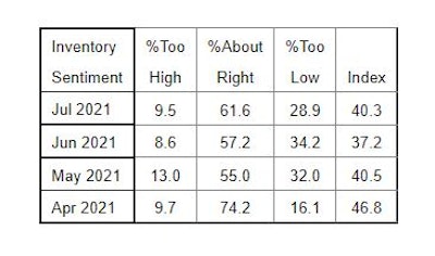 Inventory Sentiment 610ad42fae40e