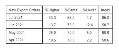 New Export Orders 610ad42ff405d