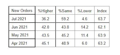 New Orders 610ad4300d59b