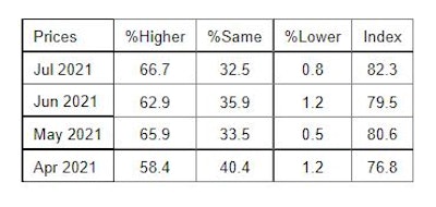 Prices 610ad430161f0