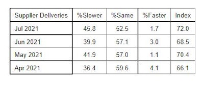 Supplier Deliveries 610ad4301e978