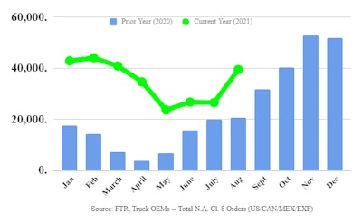 Ftr August Class8 Orders