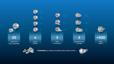 Redulus4 F Construction Kit