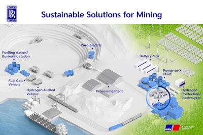 Mtu Sustainable Solutions For Mining