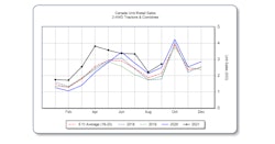 Aem Canada Ag Sept2021