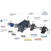 Regal Rexnord Powertrain Brands