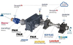 Regal Rexnord Powertrain Brands