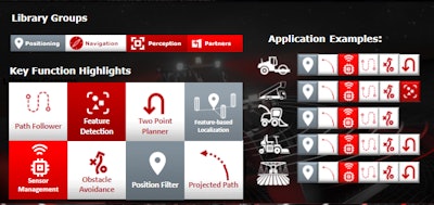 Various blocks containing necessary autonomous features are included in Danfoss' autonomous control library.