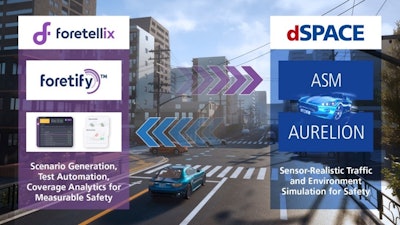 Cooperation With Fortellix Key Image