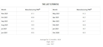 Last 12 Months 61a7ba5c69645