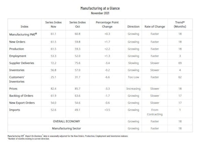 Manufacturing At A Glance 61a7ba5c94e70